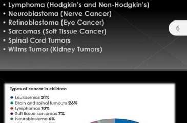تزامناً مع اليوم العالمي لسرطان الأطفال: طالبات قسم المختبرات الطبية بكليات الغد الدولية بالمدينة المنورة ينظمن محاضرة توعوية بعنوان "سرطان الطفل" 3 EugS E9XAAgSz0e