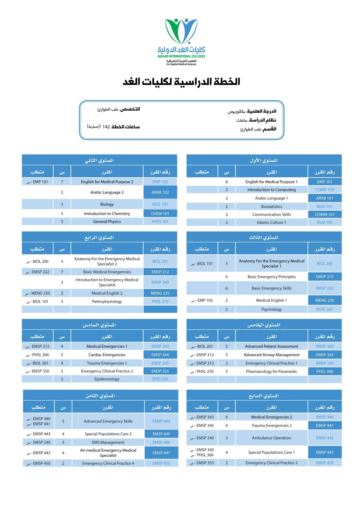 الخطة الدراسية طوارئ